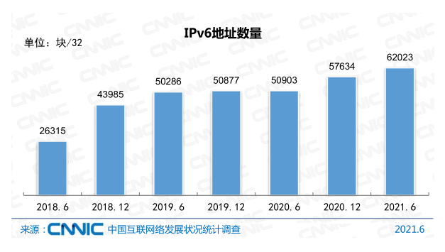 Ї(lin)W(wng)ռ_(d)71.6%x(lin)W(wng)I(y)|(zh)˲